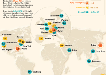 Những thành phố có nguy cơ bong bóng bất động sản
