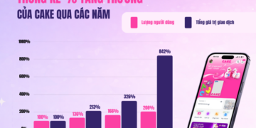 Ngân hàng số Cake by VPBank: Cột mốc 5 năm với 6,2 triệu khách hàng và mô hình AI Bank thế hệ mới – NEXT GEN AI BANK
